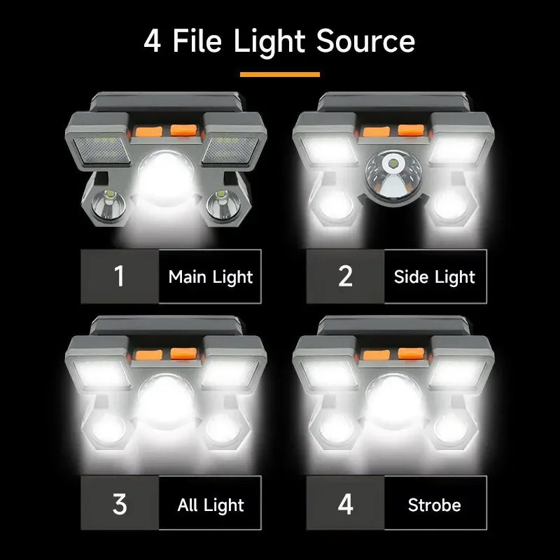 LuminiX LED Hoofdlamp